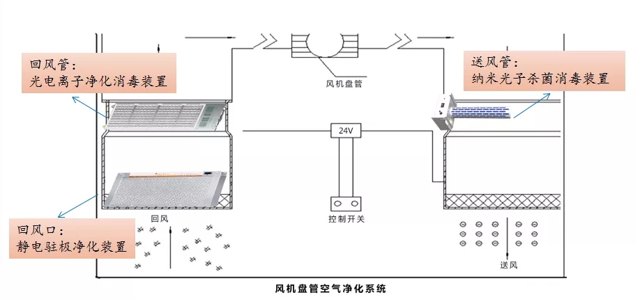 风机盘管应用模式.webp.jpg