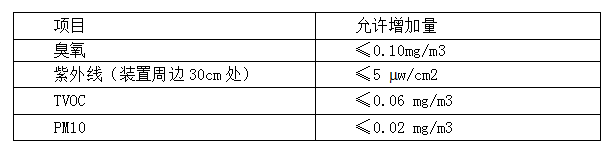 空气净化除尘装置的卫生安全性要求.jpg