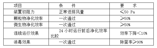 空气净化除尘装置性能的卫生要求.jpg